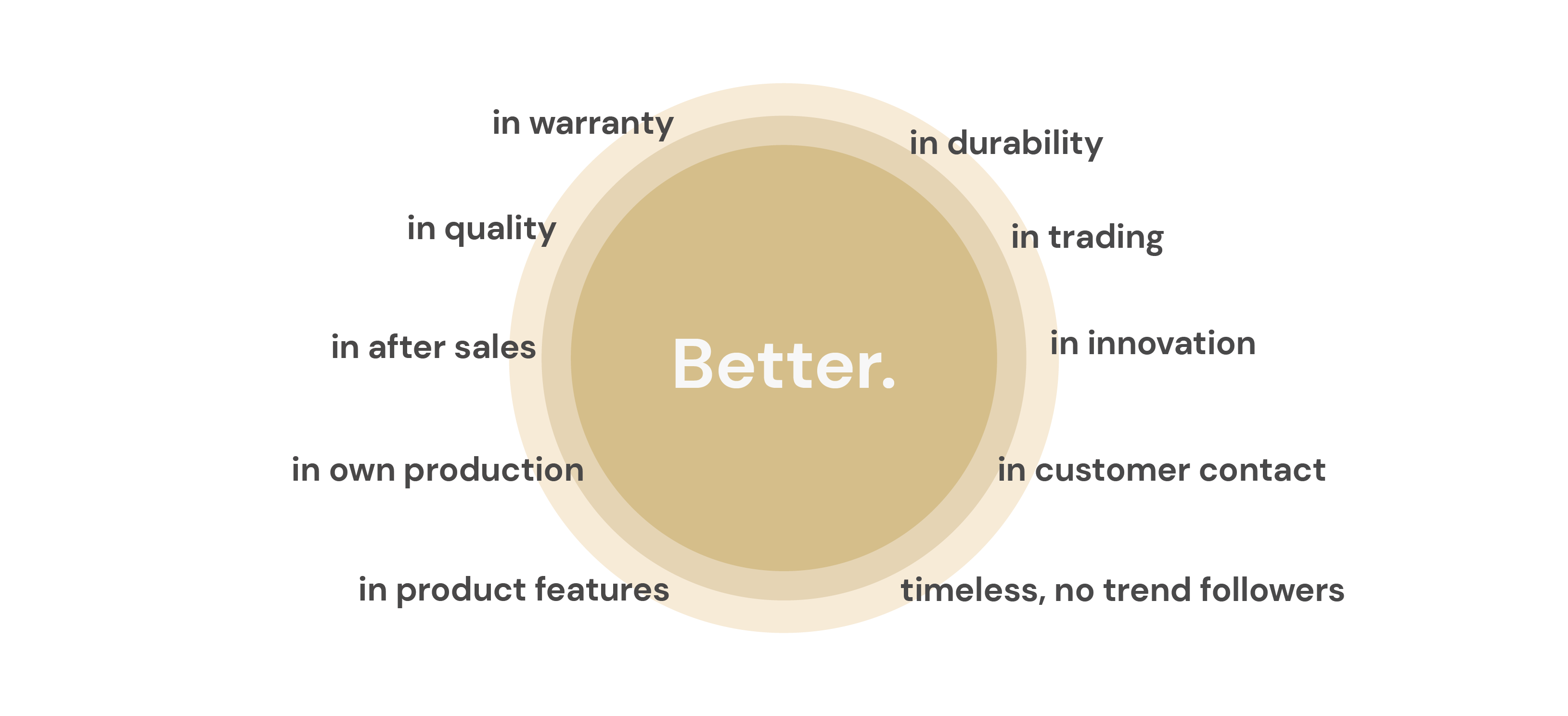 better characteristics EN better characteristics EN